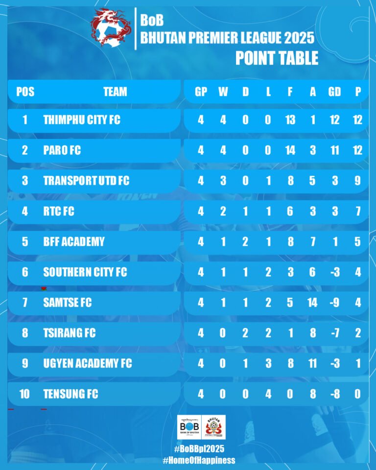 Match week 4