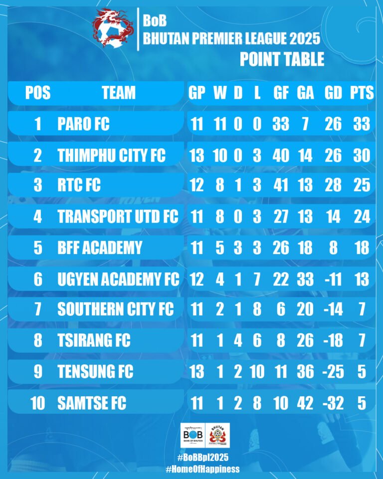 Points table