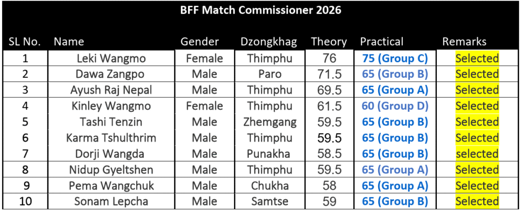 BFF Match Commissioner Course